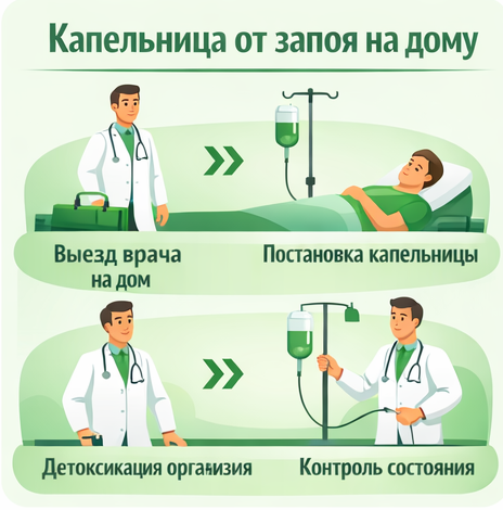 капельница от запоя в Ступино в клинике Санати